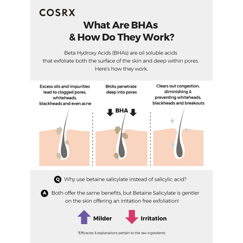 COSRX BHA Blackhead Power Liquid 100ml