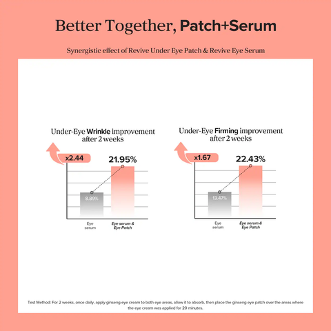 Beauty of Joseon Revive Under Eye Patch – Ginseng + Retinal