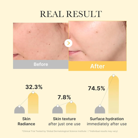 Medicube Kojic Acid Turmeric Gel Mask clinical results